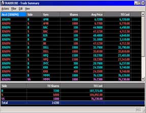 Trade Summary